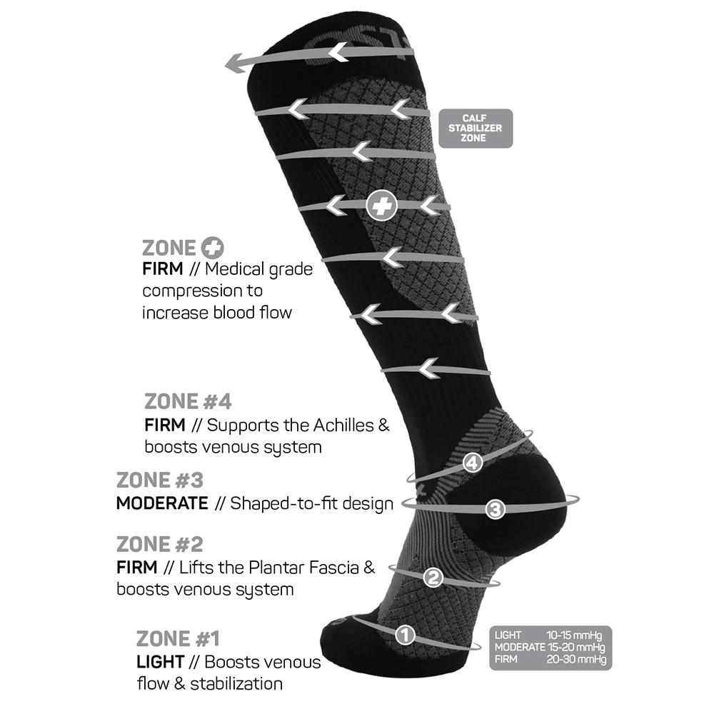 FS4+ Zones