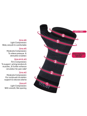 WS6_zone_compression_wrist_sleeve